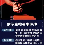 英超点球大战：B费、萨拉赫失球瞬间解析及心理战术应对