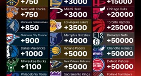 考辛斯加盟蒙古篮球联赛Selenge Bodons，NBA传奇续写新篇章